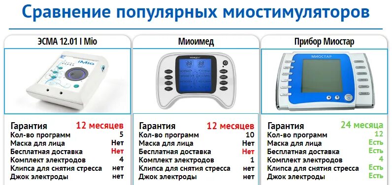 Какой хороший миостимулятор. Миостимулятор. схема электродов миостимулятора. электронный миостимулятор. миостимулятор расположение электродов.