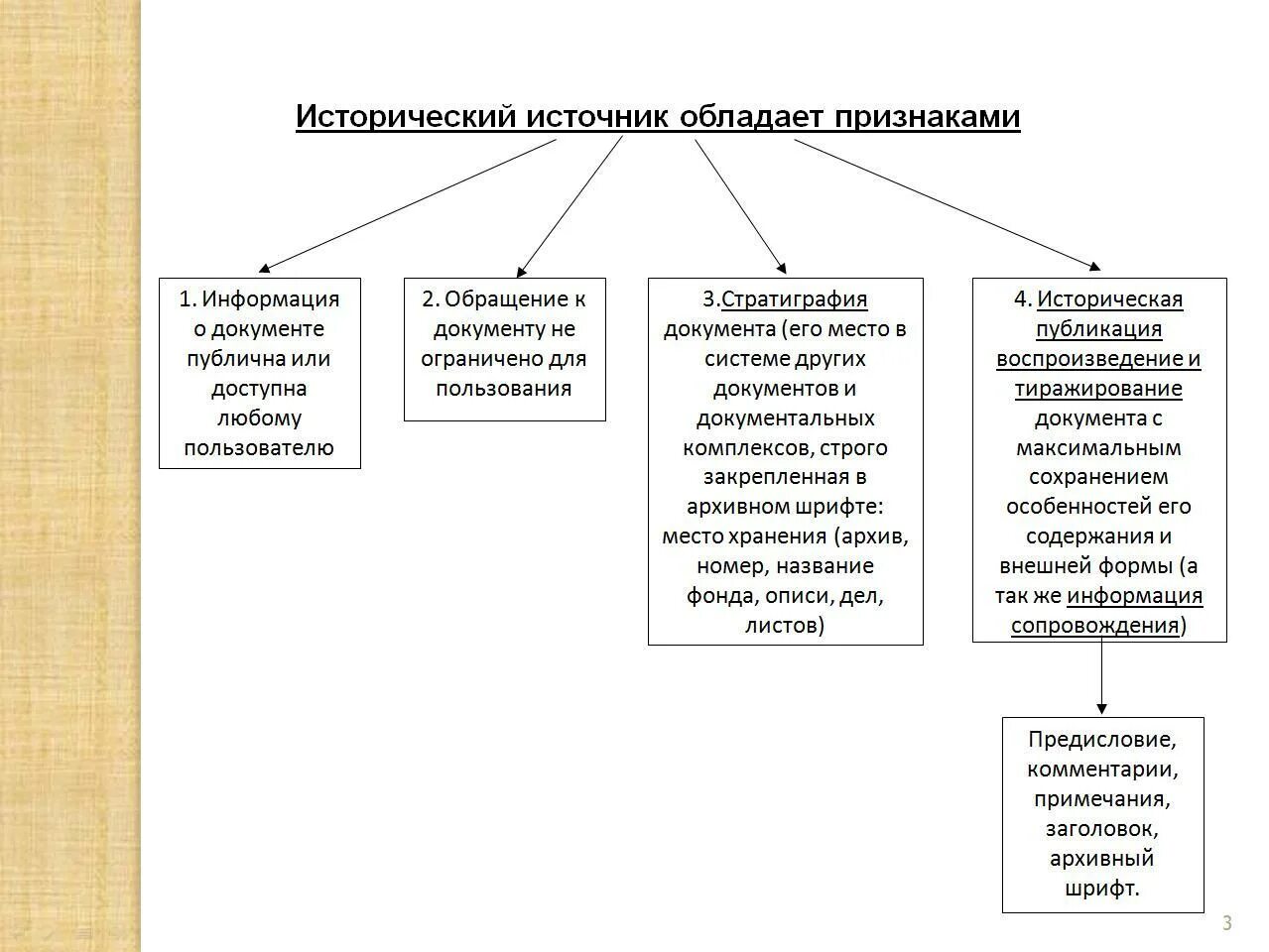 Исторические источники россии. Классификация исторических источников схема. Виды источников в истории. Исторические источники и их виды. Понятие и классификация исторического источника.