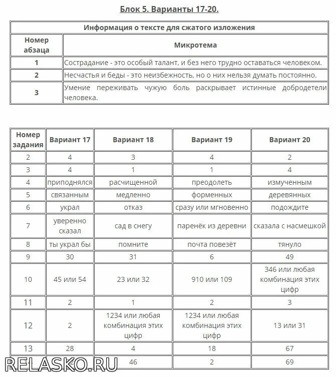 Вариант 19 огэ русский язык цыбулько. Ответы на ОГЭ по русскому. Цыбулько русский ЕГЭ подготовка. ОГЭ по русскому языку 9 на 4. Ответы по русскому языку ОГЭ на листочке.