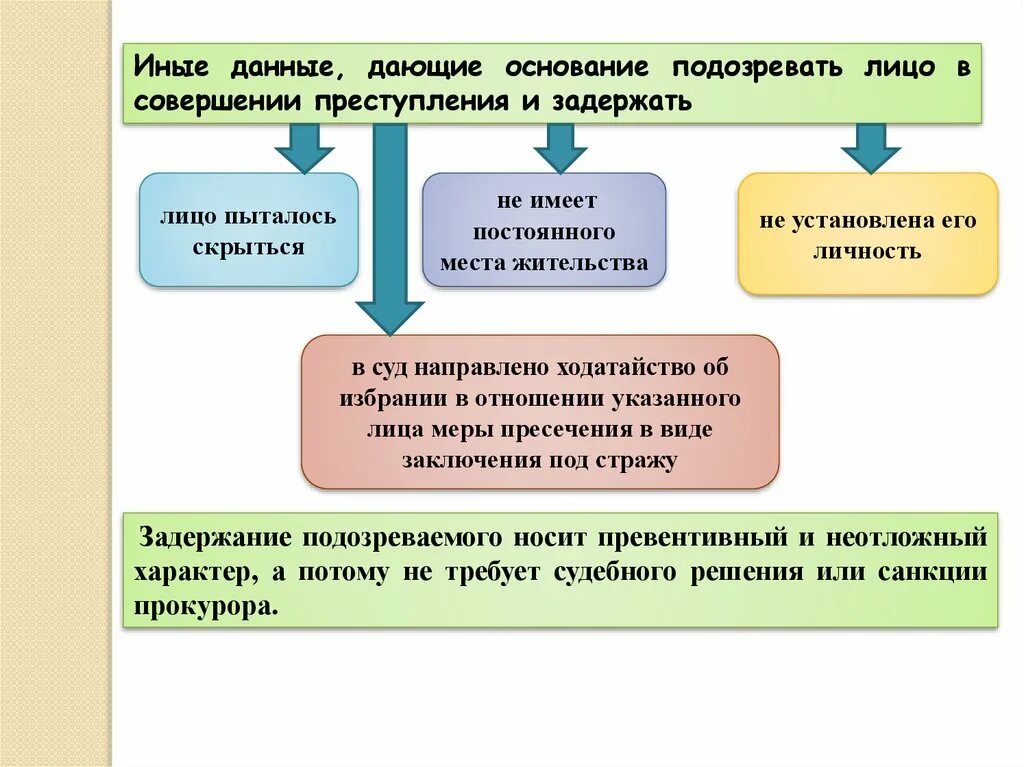 Меры процессуального принуждения. Иные меры процессуального принуждения. Методы процессуального принуждения. Меры пресечения и иные меры процессуального принуждения. Домашний арест подписка о невыезде