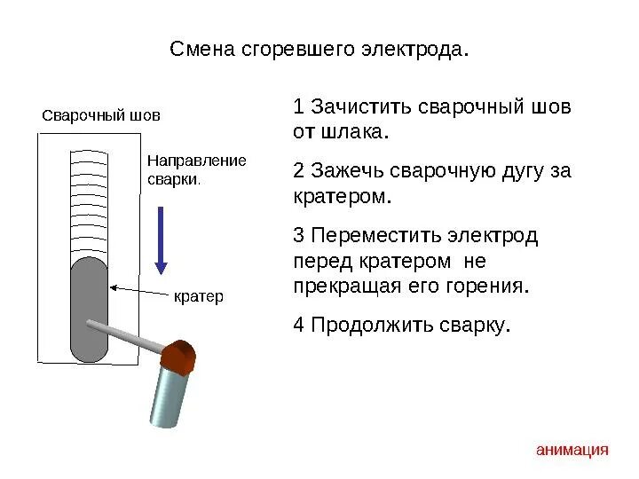 Почему горит сварка