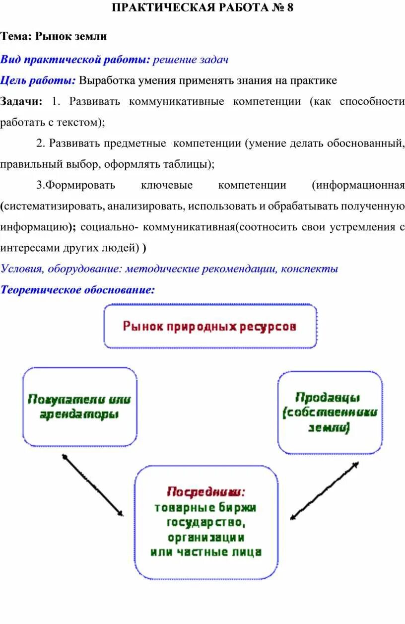 Экономика практическая работа 5. Региональное льготное лекарственное обеспечение. Как писать практические работы по экономике. Экономика практическая работа 5. Практическую работу " факторы производства.
