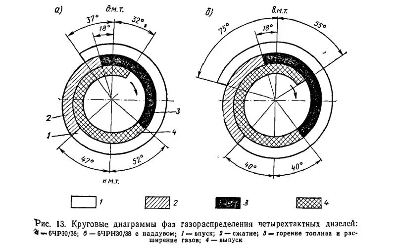 Фазы газораспределения четырехтактного двигателя. Диаграмма фаз газораспределения дизельного двигателя. диаграмма фаз газораспределения четырехтактного дизеля. круговая диаграмма газораспределения четырехтактного дизеля. диаграмма фаз газораспределения четырехтактного дизеля д50.