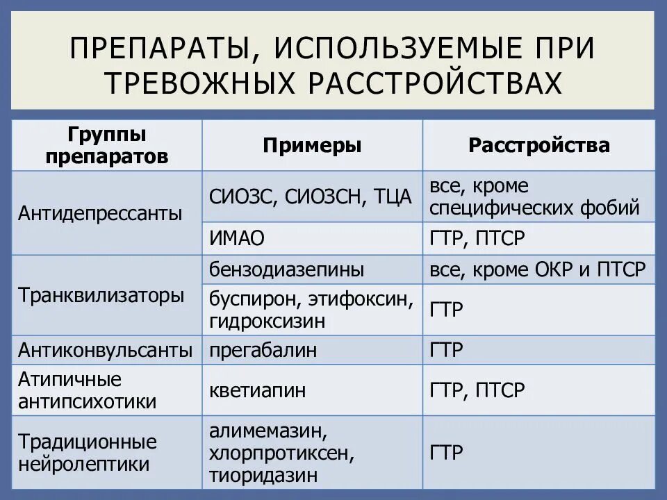 Какие сильные антидепрессанты