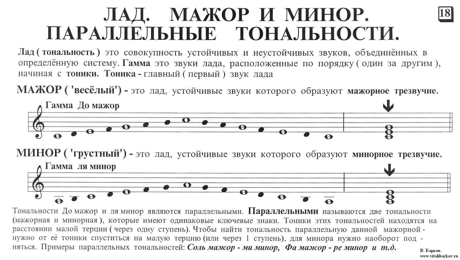 Гармонический слух. Параллельные тональности МАЖОРА И минора сольфеджио. Параллельные тональности соль минор, 3 класс. Параллельная Тональность до мажор.