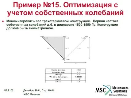 1 частота собственных колебаний