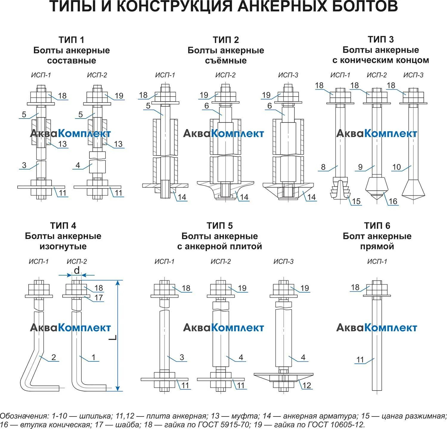 Калькулятор анкера