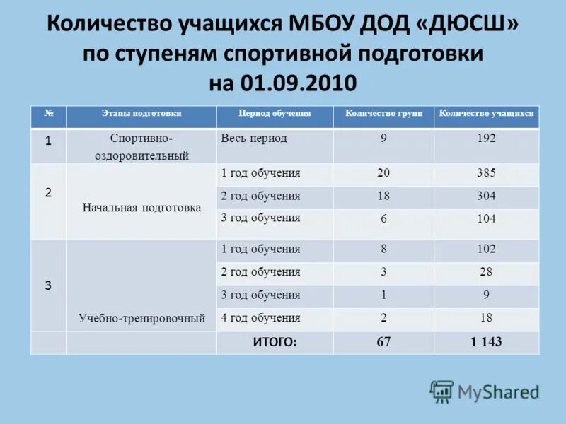Количество обучающихся с ограниченными. Количество обучающихся с ограниченными