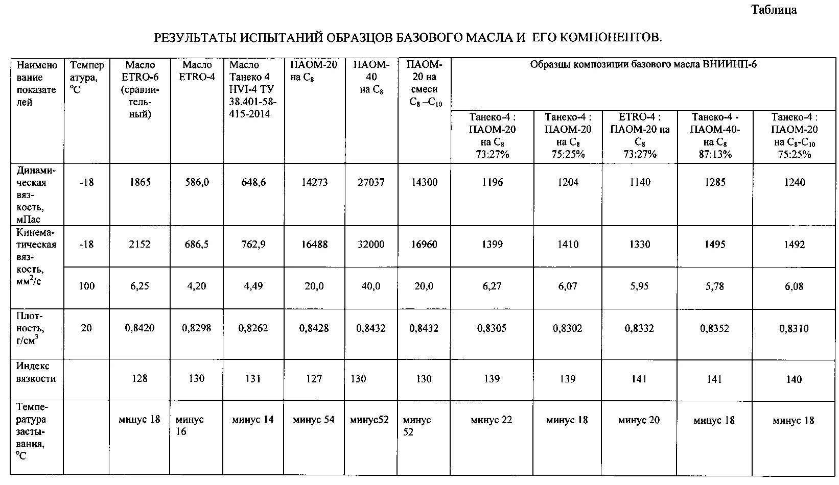 1,2,3 Группы базовых масел. Группы базовых моторных масел. Классификация базовых масел. Производители масел 5 группы. Масла 1 группы