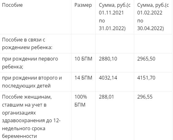 Единовременная при рождении 2023. Детские пособия в 2022. Выплаты на детей в 2022. Пособия на детей в 2022 году. Выплаты на первого ребенка в 2022.