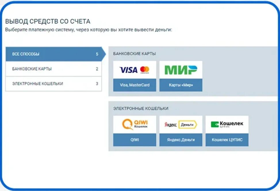 Вывод средств. Вывод денег на карту. Способы вывода денег. Карта ЦУПИС банковская.