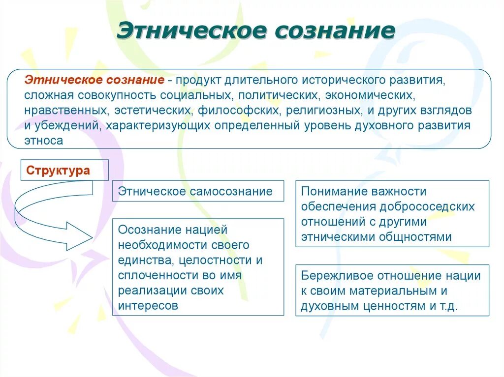 Этническая оценка. Этническое самосознание. Этническое сознание и самосознание. Структура этнического самосознания. Этническое самопознание.