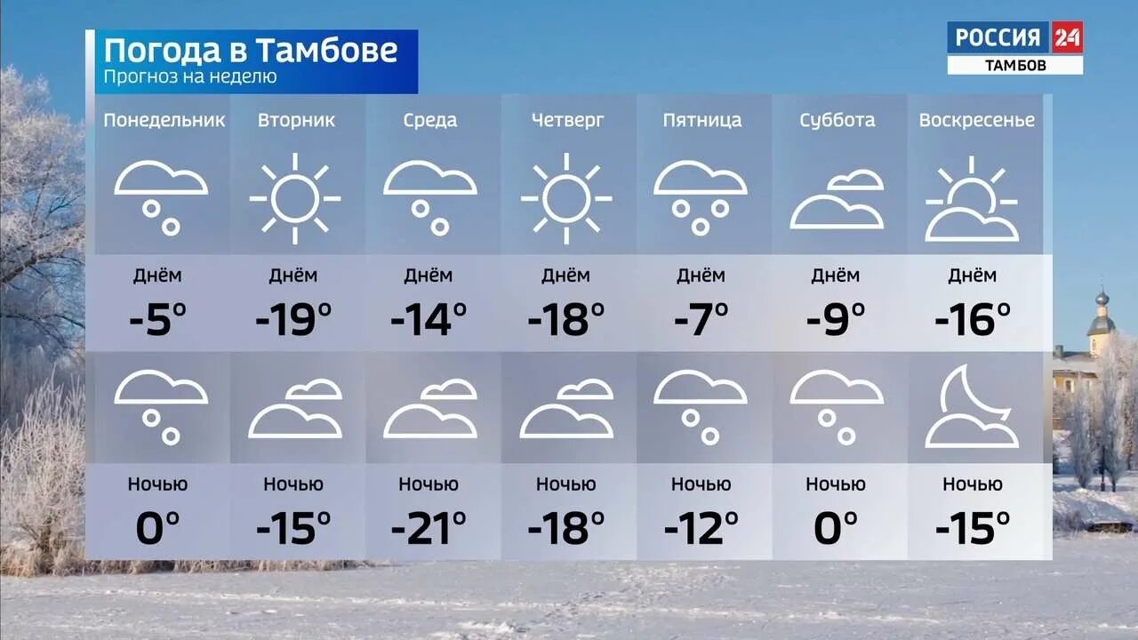 Погода 6 7 февраля. Погода в Тамбове на неделю. Погода на февраль. Погода в Тамбове. Осадки в феврале.