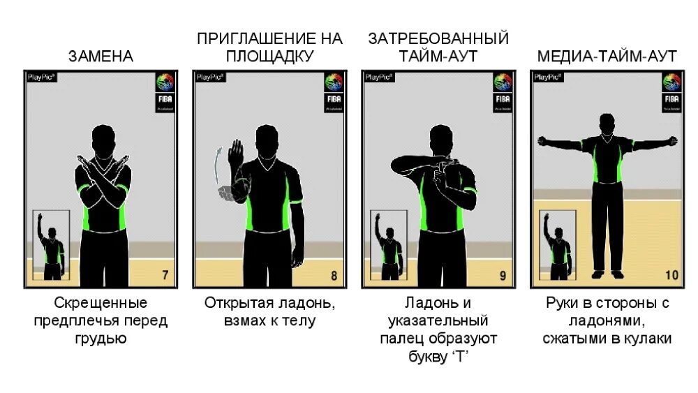 Рубящее движение. Жесты судьи в баскетболе тайм аут. Жесты судей в баскетболе. Аут в баскетболе жест судьи. Жесты судей в баскетболе таймаут.