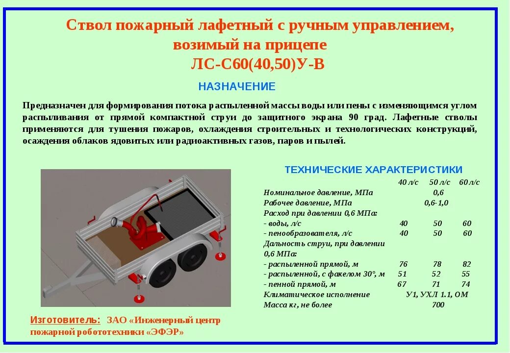 Расход воды пожарных стволов. Дальность струи лафетного ствола пожарного автомобиля. Лафетный ствол пожарный ТТХ. Рабочее давление пожарных стволов. Лафетный ствол лс-с40у.