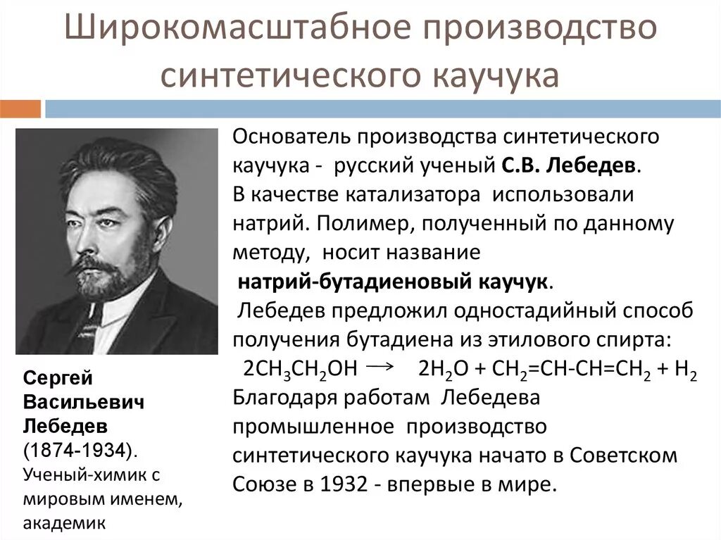 30.12.1927 Лебедев синтетический каучук. Центр происхождения каучука