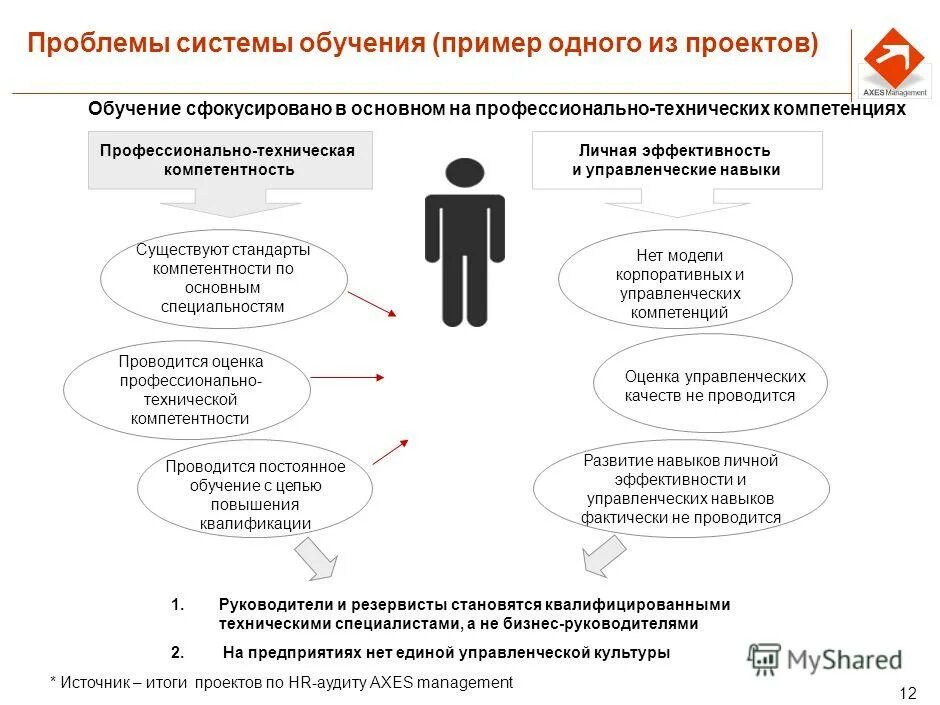 Системные решения обучение. Системные решения обучение. Системные решения обучение. Системный анализ. Способы решения воспитательных задач на уроке.