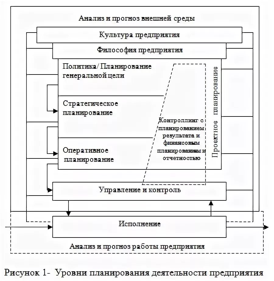 Тактическое и текущее планирование. Стратегическое тактическое и оперативное планирование схема. схема процесса тактического планирования. схема тактического планирования на предприятии. стратегические и тактические планы в системе менеджмента.
