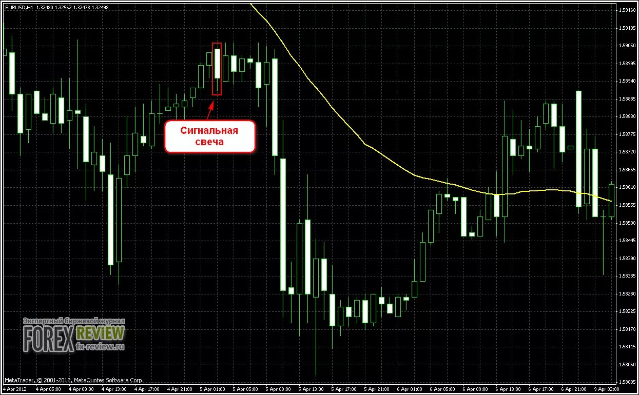 Selling line. Как выглядит мастхед в журнале. Символ продаж. Selling line. Selling line.