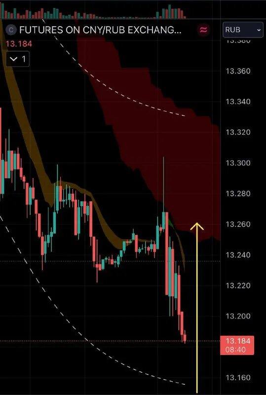 23 юаней в рублях. торговые сигналы. торговля от уровней. юань купюры. 1000000 юаней в рублях.