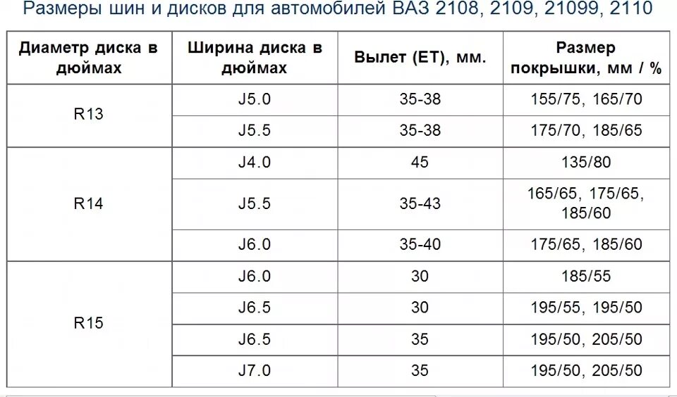 Размер колес на 4 года. Типоразмер шин ВАЗ 2109. Размер шин ВАЗ 2112. Размер резины ВАЗ 2108. Диаметр шин ВАЗ 2109.