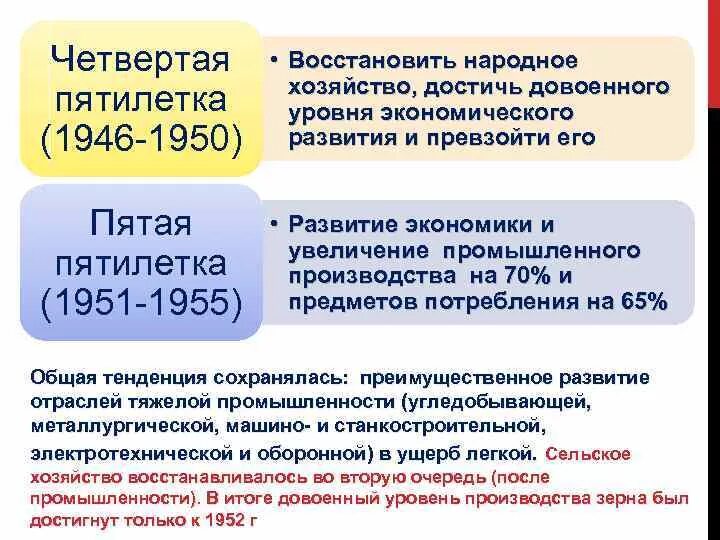 Итоги восстановления народного хозяйства ссср. Четвёртая пятилетка 1946-1950. Восстановление и развитие экономики 1945 1950. Основные задачи 4 пятилетнего плана. Четвёртая пятилетка 1946-1950 задачи.