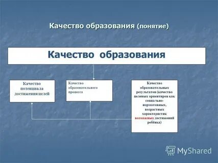 Качество целей образования