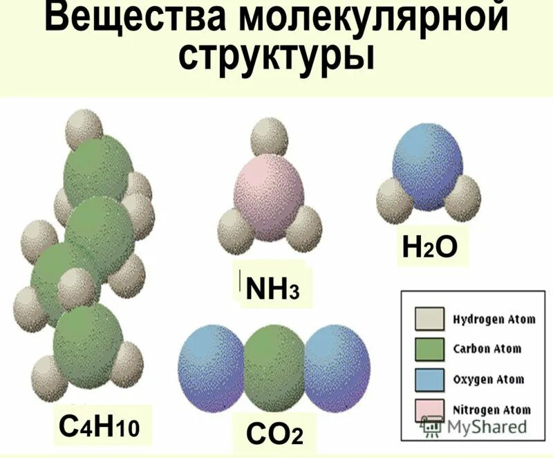 Немолекулярное строение неполярная связь