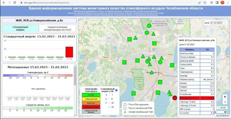 Система мониторинга. Индекс качества воздуха Челябинск. Карта качества воздуха Челябинск. Мониторинг воздуха.