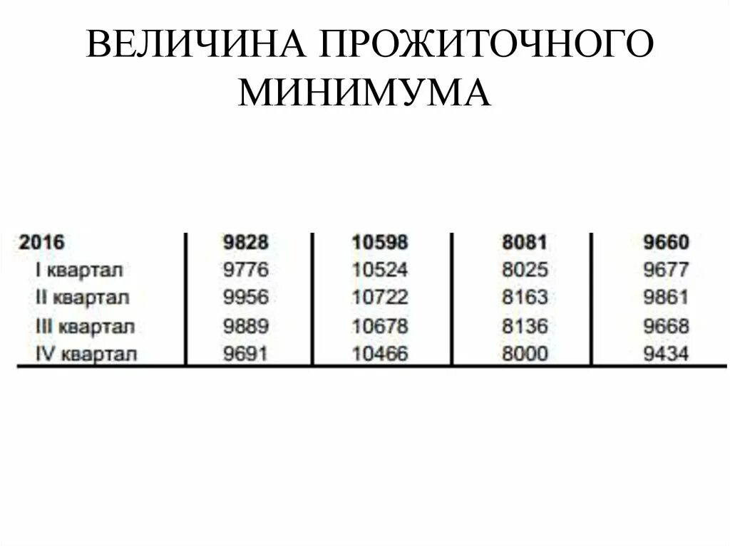 Двукратная величина прожиточного