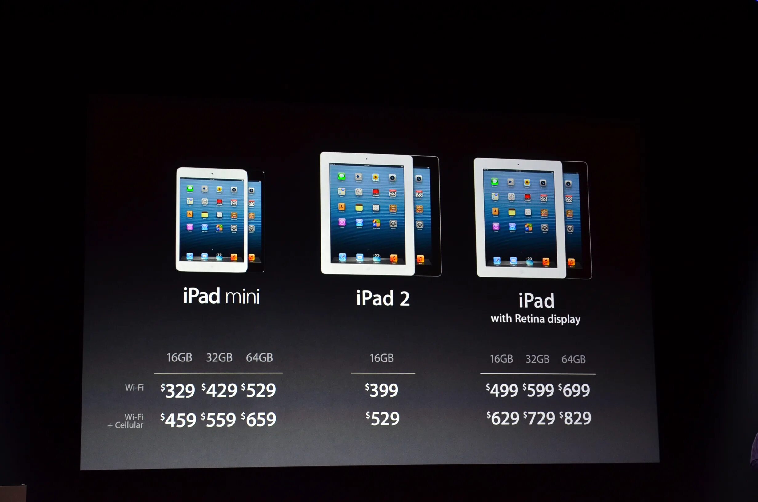 Поколения планшетов apple. IPAD Mini 7. Эволюция планшетов Apple IPAD. Айпад мини 1 поколения год. Apple IPAD линейка моделей.