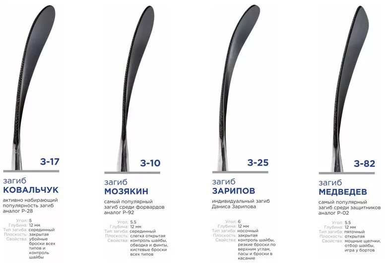 Загиб р88 бауэр. Загиб p90 клюшка ccm. Крюк хоккейный inoflex. P29 загиб клюшки bauer. Ссм загиб 90 загиб клюшки.