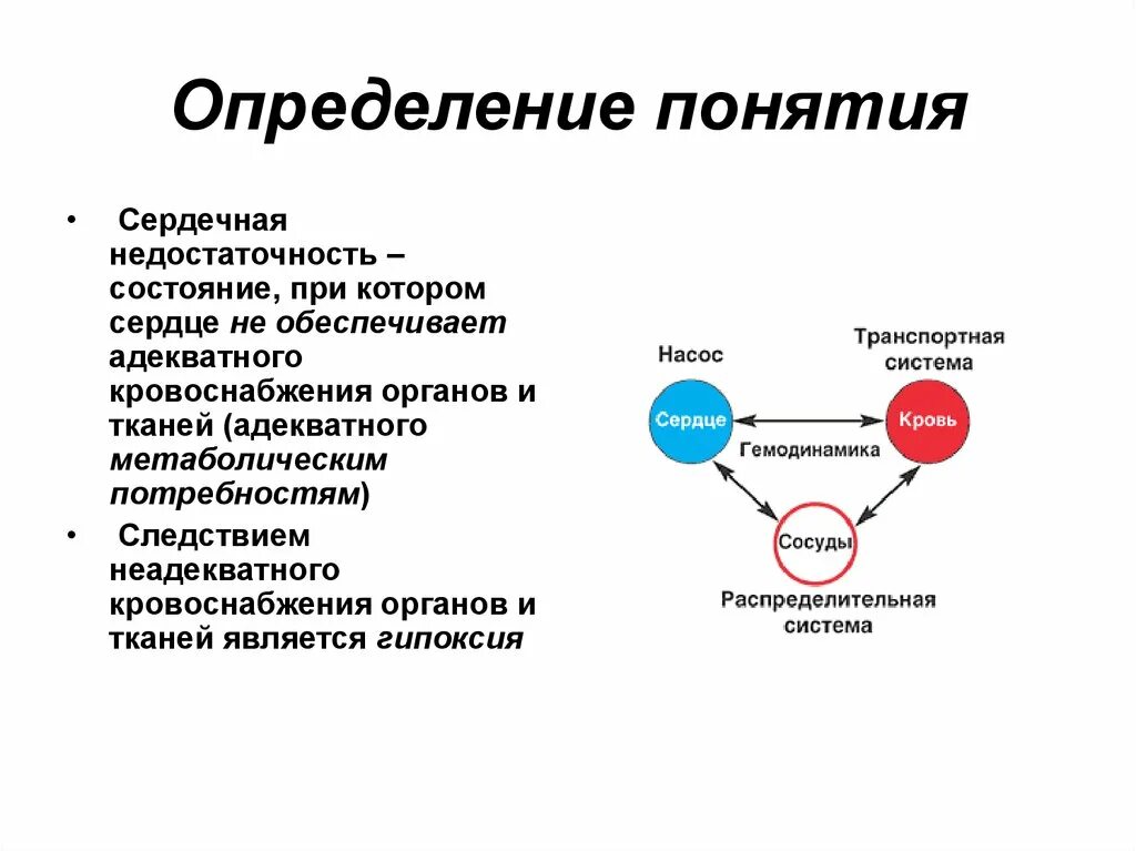 Понятие сердечной недостаточности