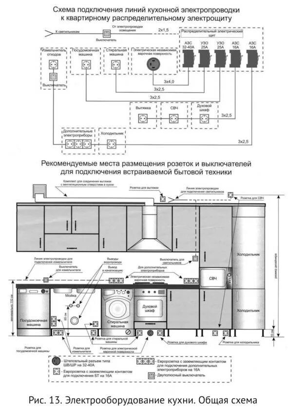 Мощность розеток на кухне. Схема электропроводки розеток и выключателей в квартире. Схема разводки электропроводки на кухне. Схема подключения проводки на кухне. Схема подключения кухни электрика.