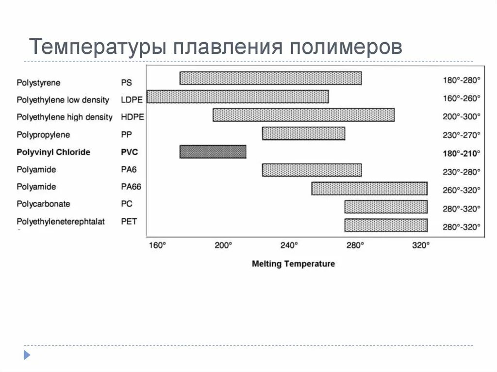 Температура плавления полиэтилена таблица. Температуры плавления пластиков таблица. Температура плавления пластмассы таблица. Температура плавления пластмассы. Пвх температура эксплуатации