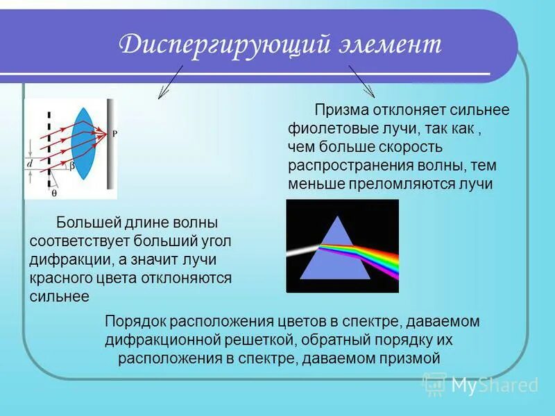 Лучи какого цвета преломляются больше всего