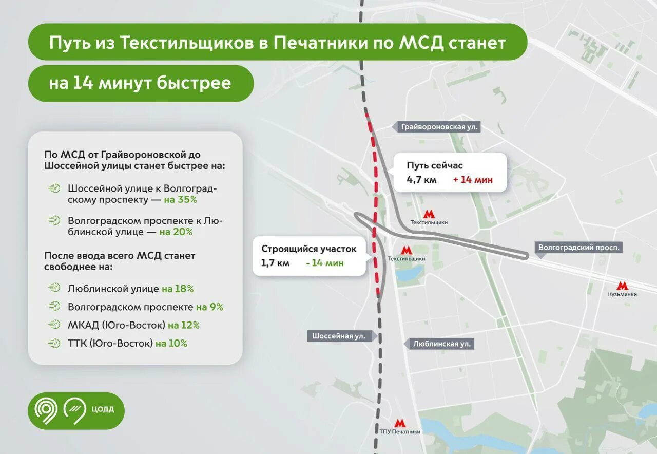 Участки оплаты мсд. Схема мсд москвы на карте москвы. ул грайвороновская на карте. проект мсд.