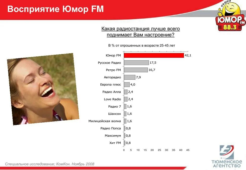 Радиостанция юмор ФМ. Радио юмор ФМ волна. Юмор ФМ программа. На какой волне юмор fm. Плейлист радио юмор фм