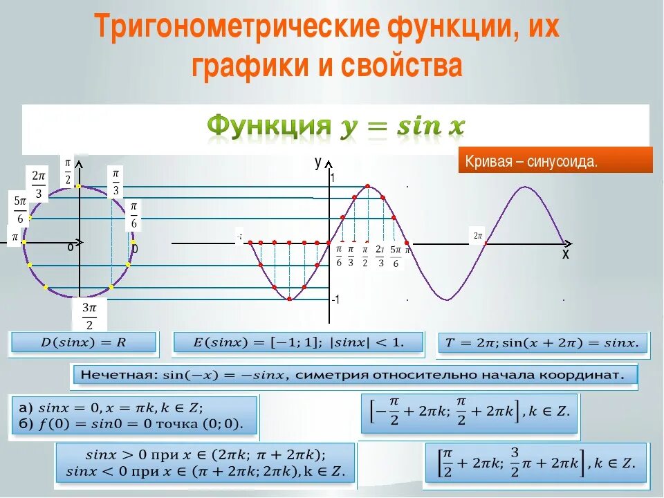 Основные функции тригонометрических функций. Построение тригонометрических функции синус. Графики и свойства тригонометрических функций синус. Тригонометрическая фунц.