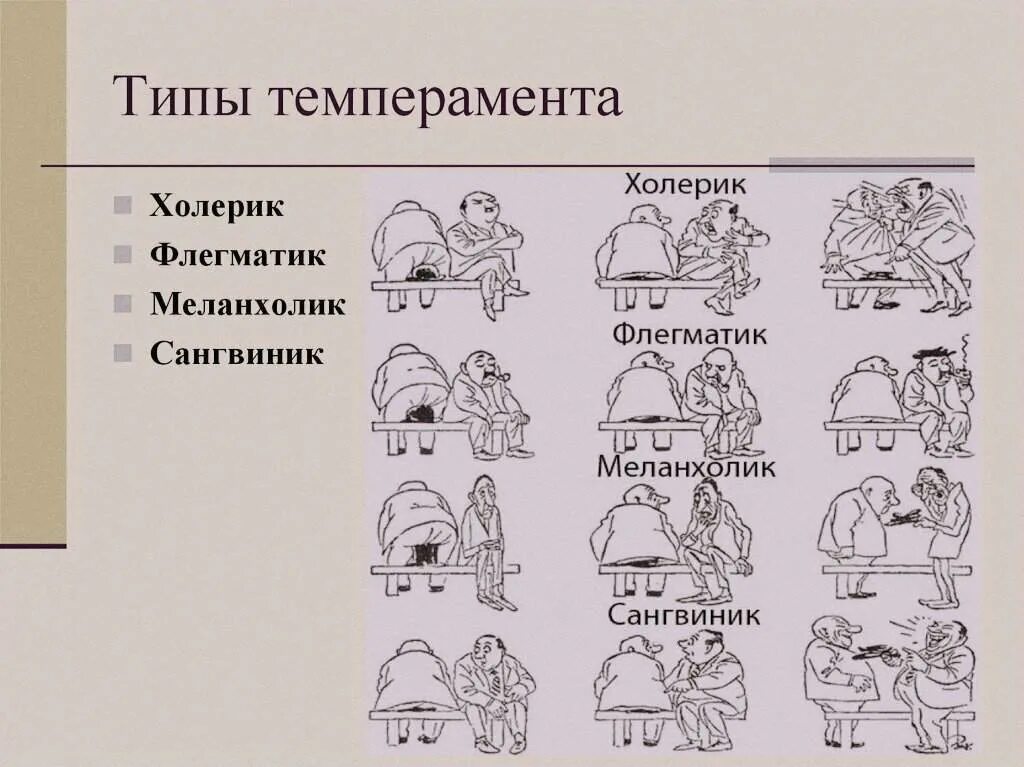 Карлсон тип темперамента. Типы темперамента. холерик сангвиник. персонажи по темпераменту. холерик сангвиник флегматик меланхолик.