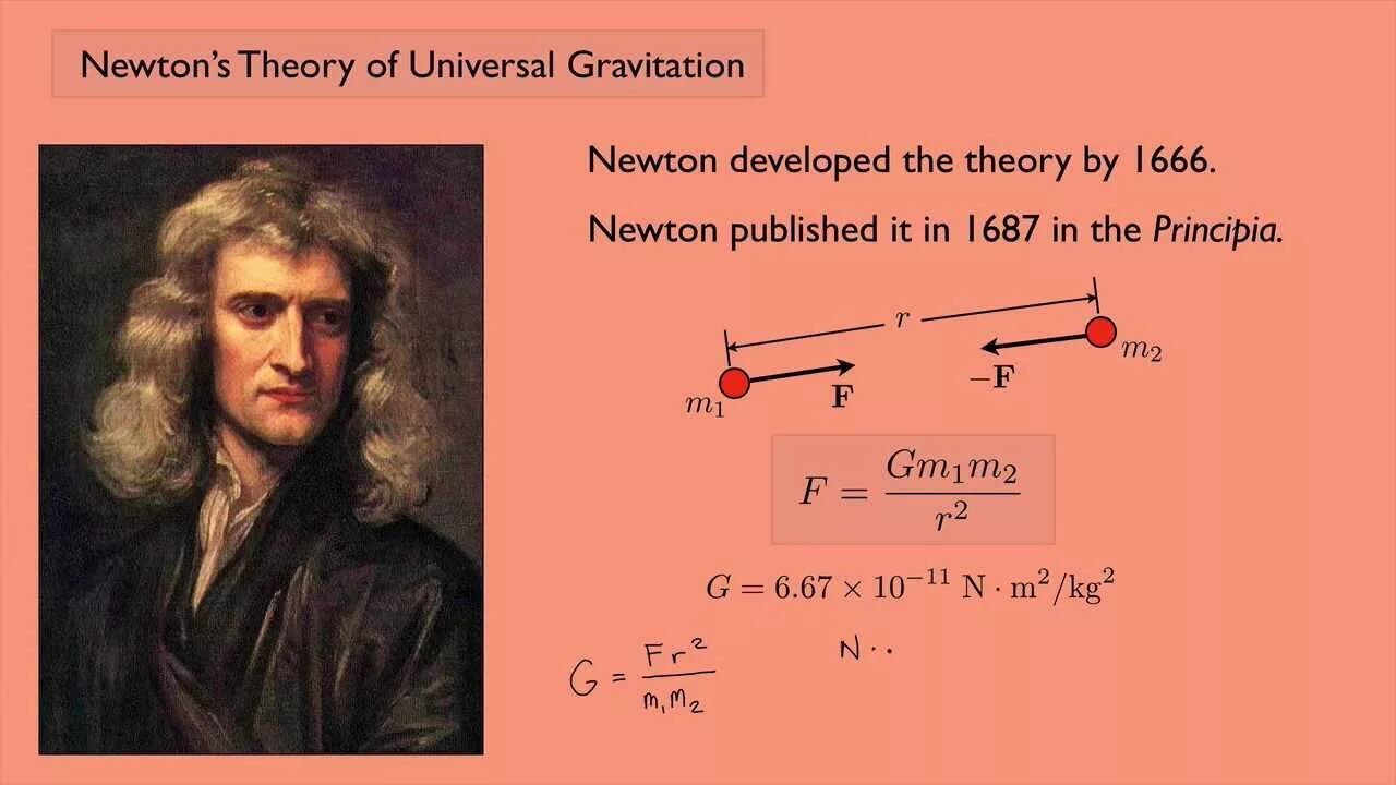 Ньютон. Ньютон финансов