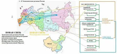 Модели связи экономики