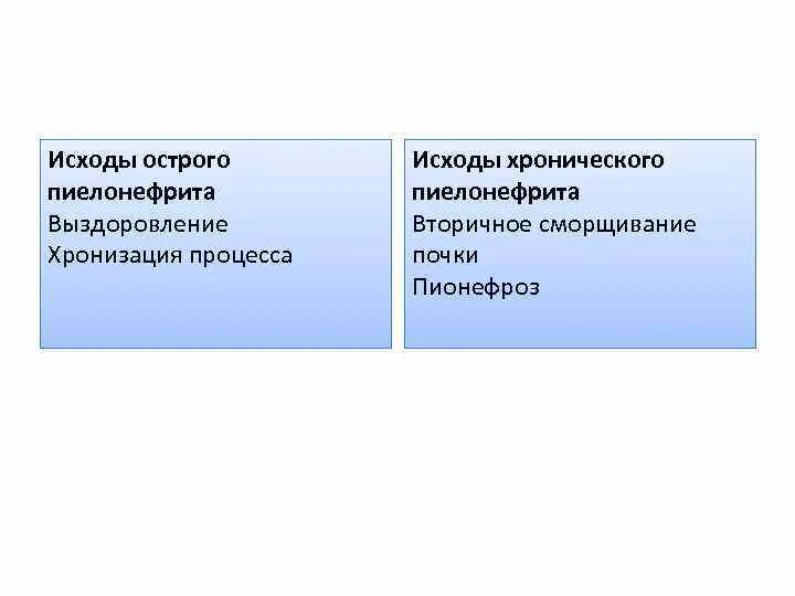 Исход пиелонефрита. Исходы хронического пиелонефрита. Исходы острого пиелонефрита. Пиелонефрит исход хронический пиелонефрит. Пиелонефрит исход и осложнения.