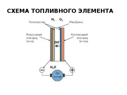 Водородные элементы