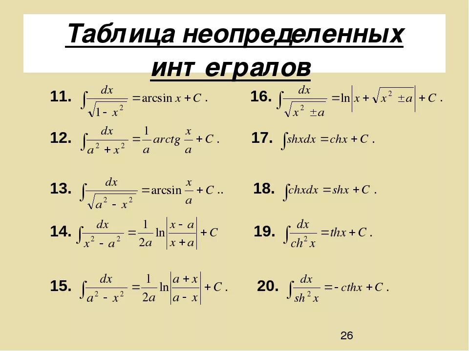 Формулы для решения неопределенных интегралов. Формулы неопределенного интеграла таблица. Вычисление неопределенных интегралов таблица. Таблица интегралов неопределенных с решением. Калькулятор интегралов функций