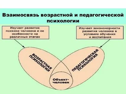Методы психология развития и педагогической психологии