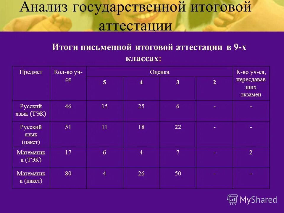 гиа 9 результаты башкортостан. средний бал по профильной математике. гиа 9 результаты башкортостан. срок подачи заявлений на огэ. федеральные информационные ресурсы для подготовки к гиа-9.