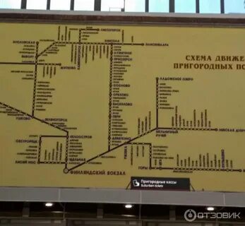 Финляндское направление электричек схема