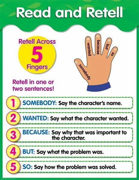 Text retelling. 5 finger retell. &quot;retell the story&quot; buhf. retelling the story. retelling plan.