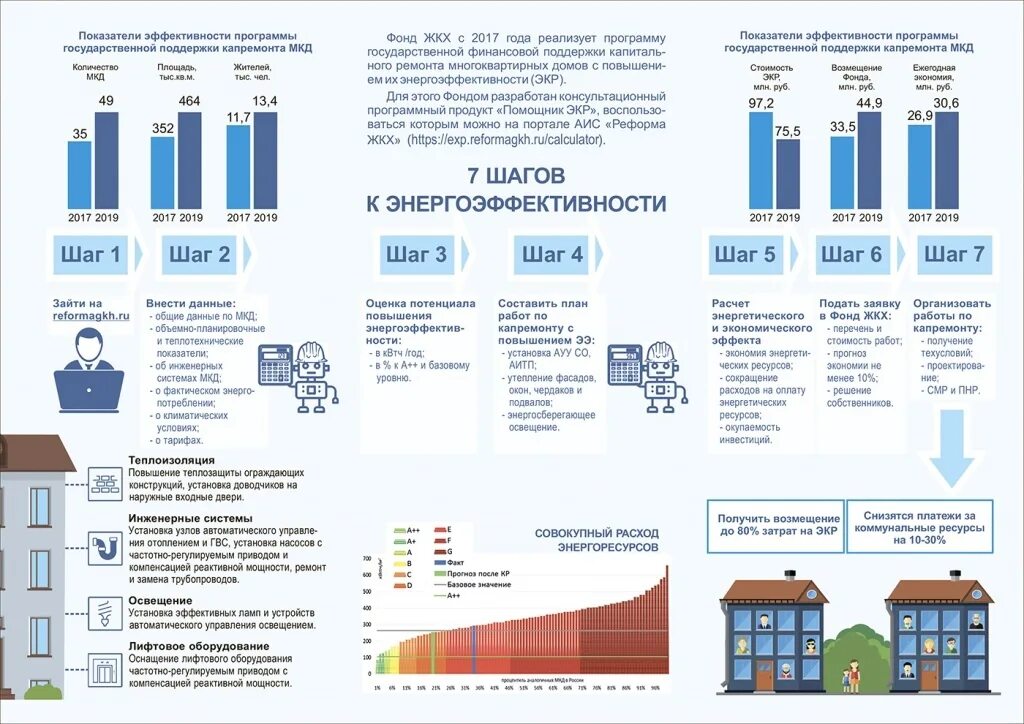 Показатели капитального ремонта. Энергосбережение здания. Энергоэффективный капремонт. Мероприятия энергоэффективного капремонта. Энергосбережение в МКД.